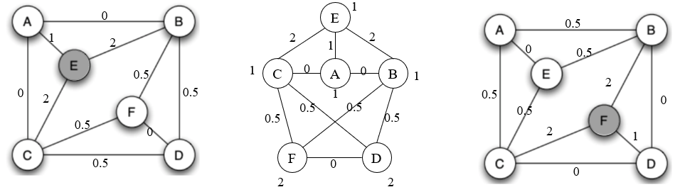 Figure 10. Starting from E and F