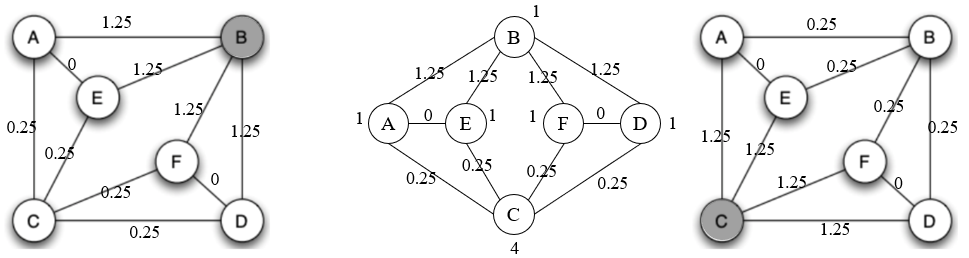 Figure 9. Starting from B and C