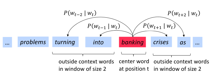 center-word-calculation-banking
